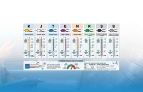 Jenis & Tipe Thermocouple Untuk Industri